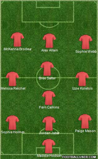 New England Revolution Formation 2012