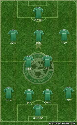 Maccabi Haifa Formation 2012