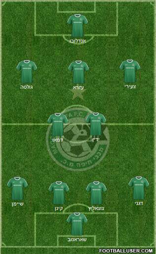 Maccabi Haifa football formation