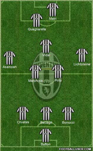 Juventus Formation 2012