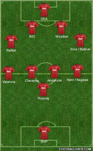 Manchester United Formation 2012