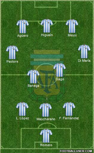 Argentina Formation 2012