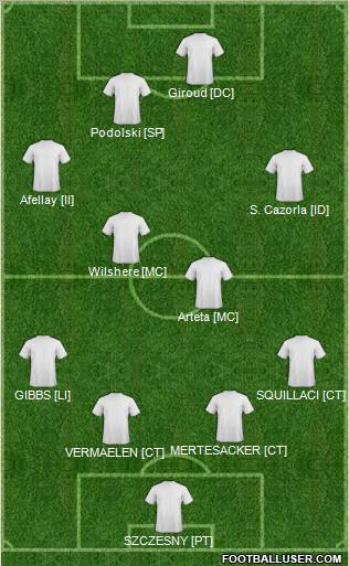 Dream Team Formation 2012