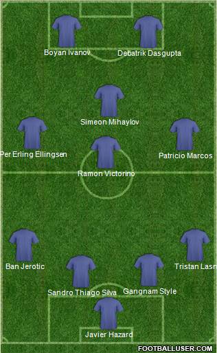 Dream Team Formation 2012
