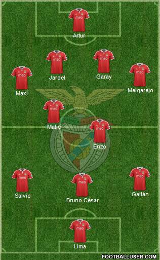 Sport Lisboa e Benfica - SAD Formation 2012