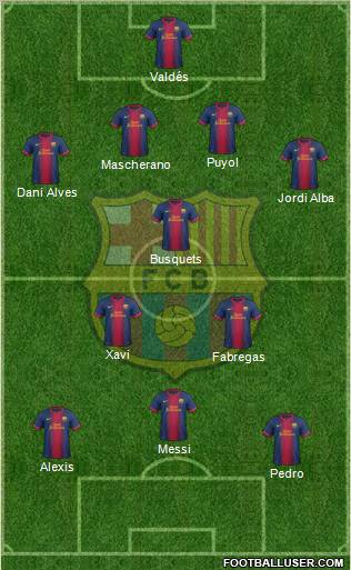 F.C. Barcelona Formation 2012