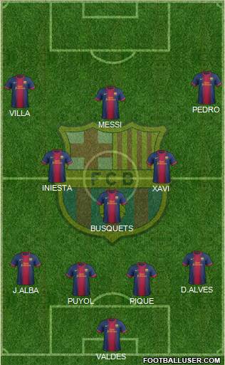F.C. Barcelona Formation 2012