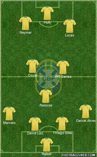 Brazil Formation 2012