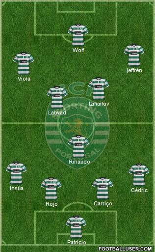 Sporting Clube de Portugal - SAD Formation 2012