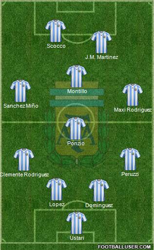 Argentina Formation 2012