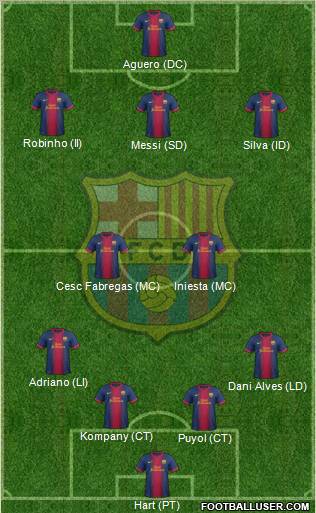 F.C. Barcelona Formation 2012