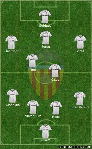 Valencia C.F., S.A.D. Formation 2012