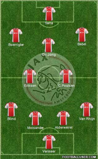 AFC Ajax Formation 2012