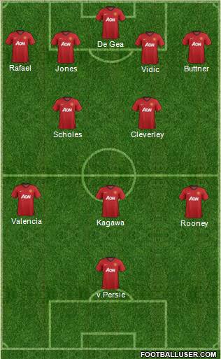 Manchester United Formation 2012