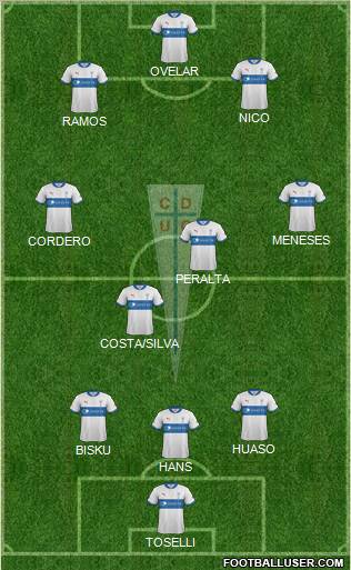 CD Universidad Católica Formation 2012