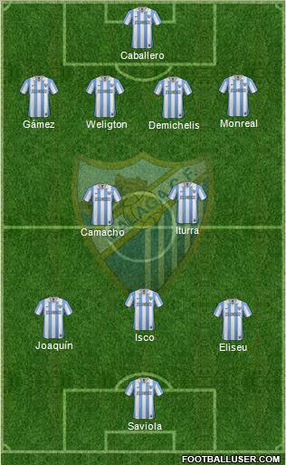 Málaga C.F., S.A.D. Formation 2012