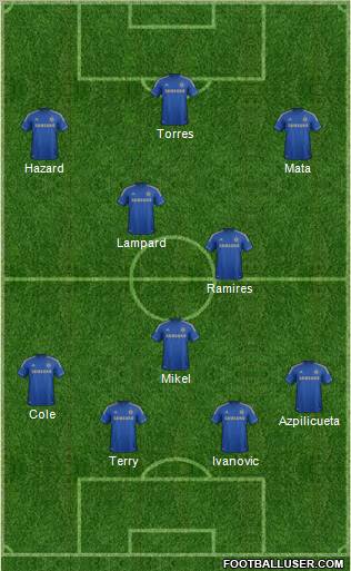 Chelsea Formation 2012