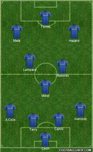 Chelsea Formation 2012