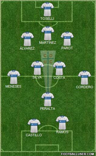 CD Universidad Católica Formation 2012