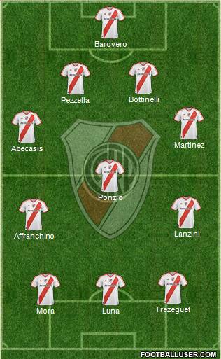 River Plate Formation 2012