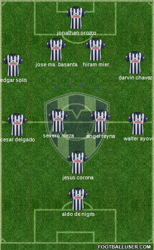 Club de Fútbol Monterrey Formation 2012