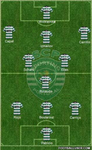 Sporting Clube de Portugal - SAD Formation 2012