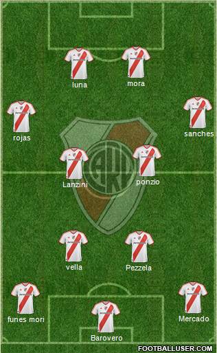 River Plate Formation 2012