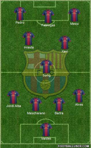 F.C. Barcelona Formation 2012