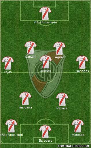 River Plate Formation 2012