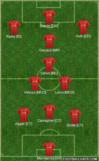 Liverpool Formation 2012