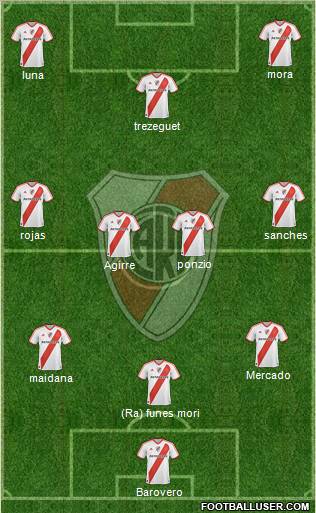 River Plate Formation 2012