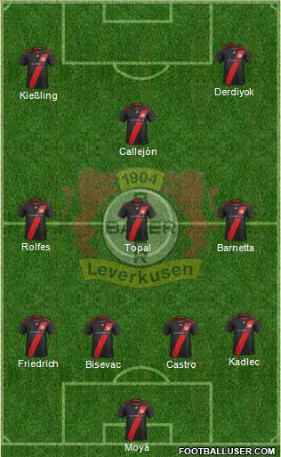 Bayer 04 Leverkusen Formation 2012