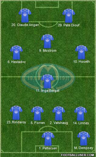 Molde FK Formation 2012