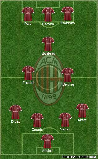 A.C. Milan Formation 2012