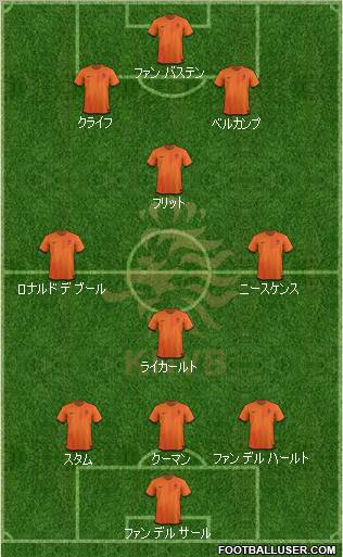 Holland Formation 2012