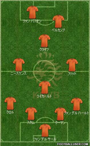 Holland Formation 2012