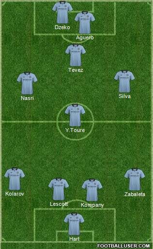 Manchester City Formation 2012