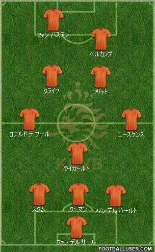 Holland Formation 2012