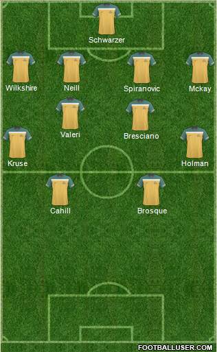 Australia Formation 2012