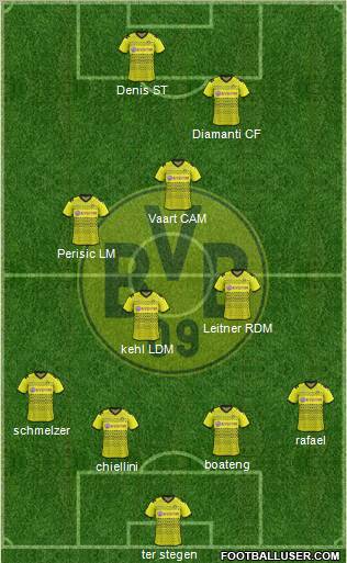 Borussia Dortmund Formation 2012