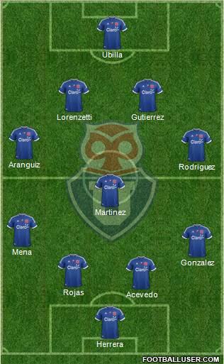 CF Universidad de Chile Formation 2012