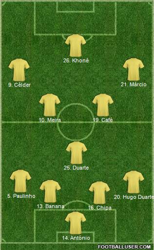 Dream Team Formation 2012