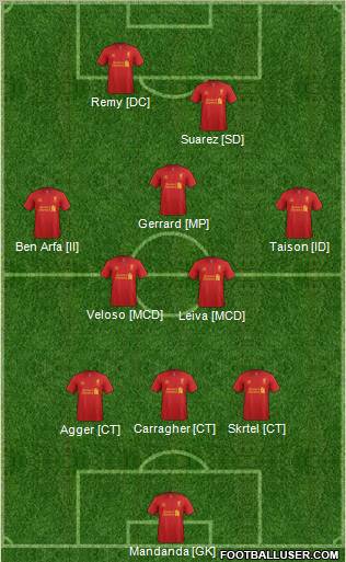 Liverpool Formation 2012