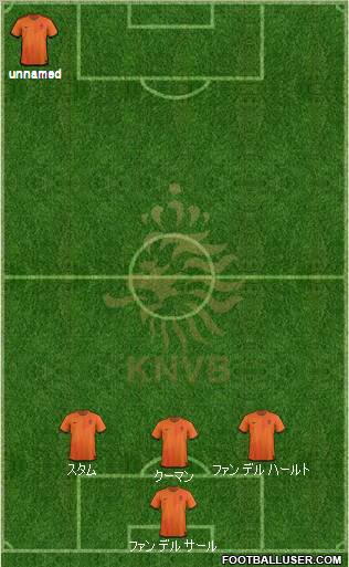 Holland Formation 2012