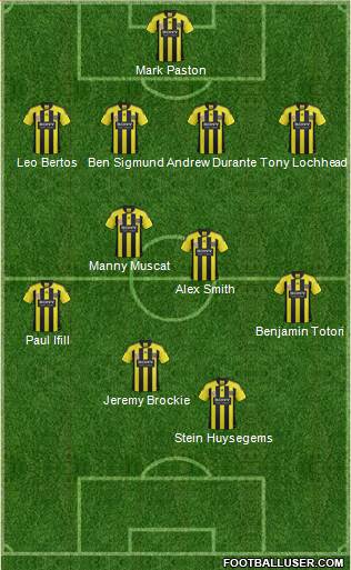 Wellington Phoenix FC Formation 2012
