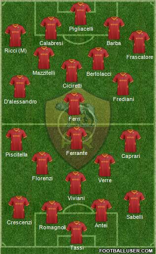 AS Roma Formation 2012