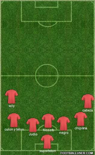 World Cup 2010 Team Formation 2012