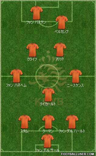 Holland Formation 2012
