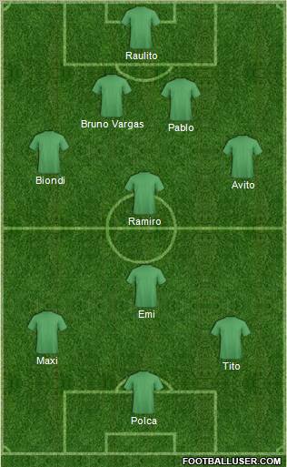 Dream Team Formation 2012