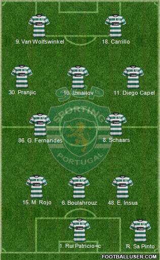 Sporting Clube de Portugal - SAD Formation 2012